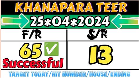 khanapara morning teer result today|khanapara teer hit number today.